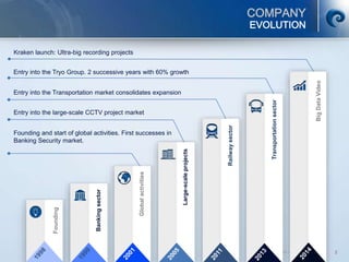 Entry into the large-scale CCTV project market
© SCATI 2014 – SIM v.06022014
Kraken launch: Ultra-big recording projects
COMPANY
2
EVOLUTION
Founding
Bankingsector
Globalactivities
Large-scaleprojects
BigDataVideo
Founding and start of global activities. First successes in
Banking Security market.
Entry into the Transportation market consolidates expansion
Railwaysector
Entry into the Tryo Group. 2 successive years with 60% growth
Transportationsector
 