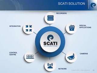 SCATI SOLUTION
© SCATI 2014 – PGS v.20012014 21
INTEGRATION
RECORDERS
CONTROL
CENTRE
NETWORK
CAMERAS
SPECIAL
APPLICATIONS
 