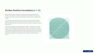 positive correlation graph statistical graph | scatter... Scatter-Diagram-Correlation in statistical test | PPTX