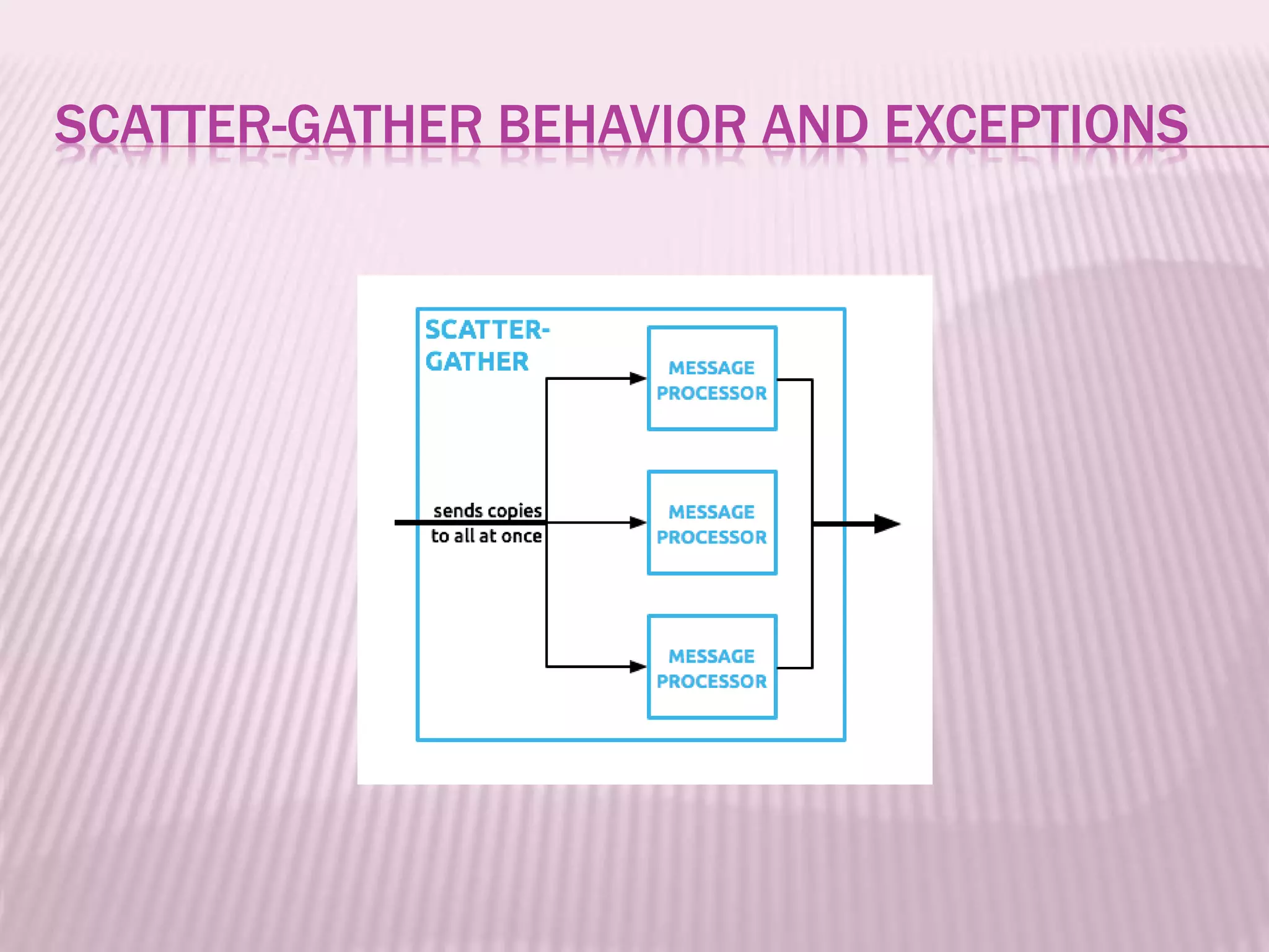 SCATTER-GATHER BEHAVIOR AND EXCEPTIONS
 