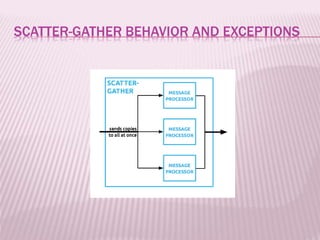 SCATTER-GATHER BEHAVIOR AND EXCEPTIONS
 