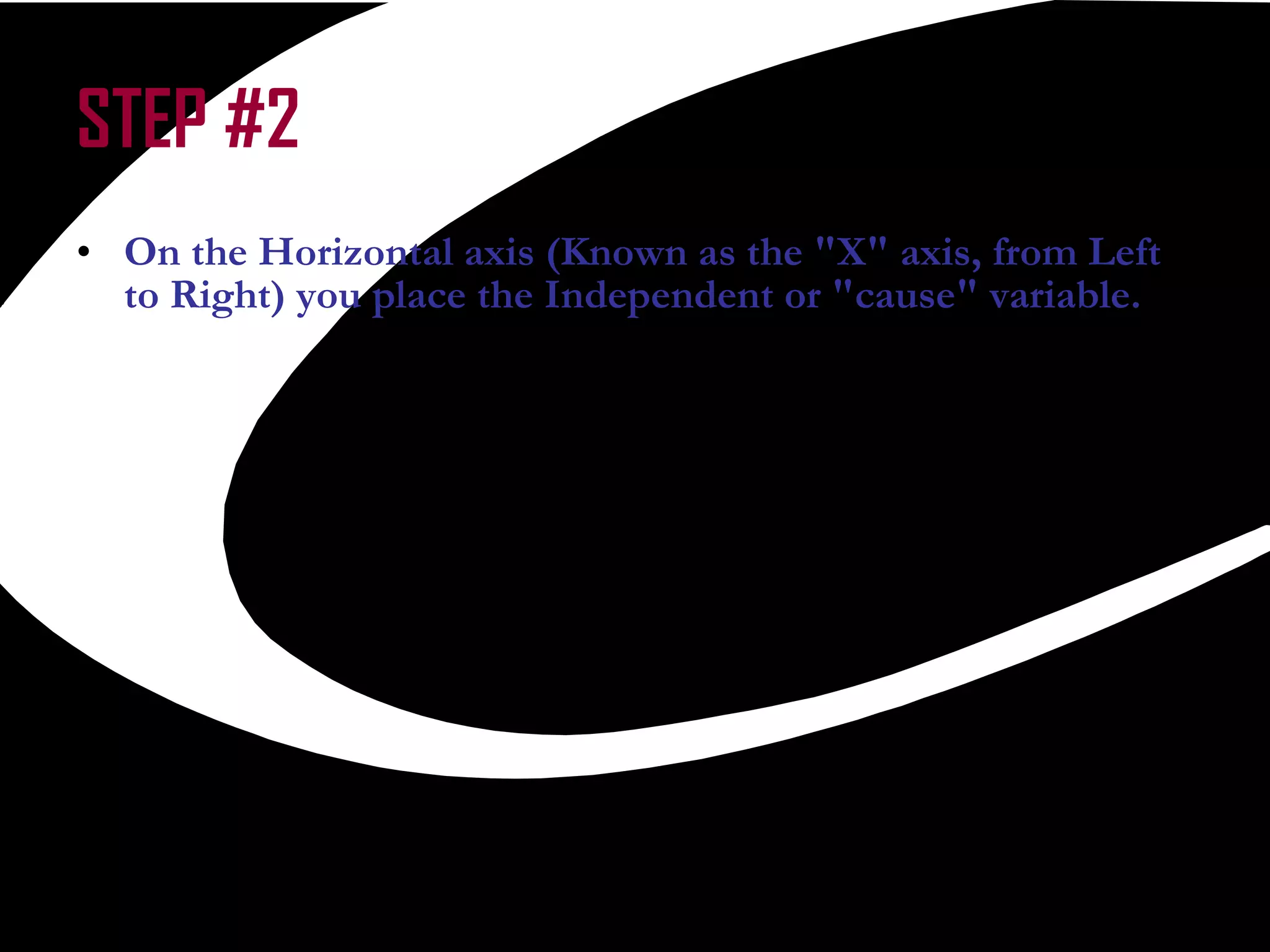 On the Horizontal axis (Known as the &quot;X&quot; axis, from Left to Right) you place the Independent or &quot;cause&quot; variable.  STEP #2 