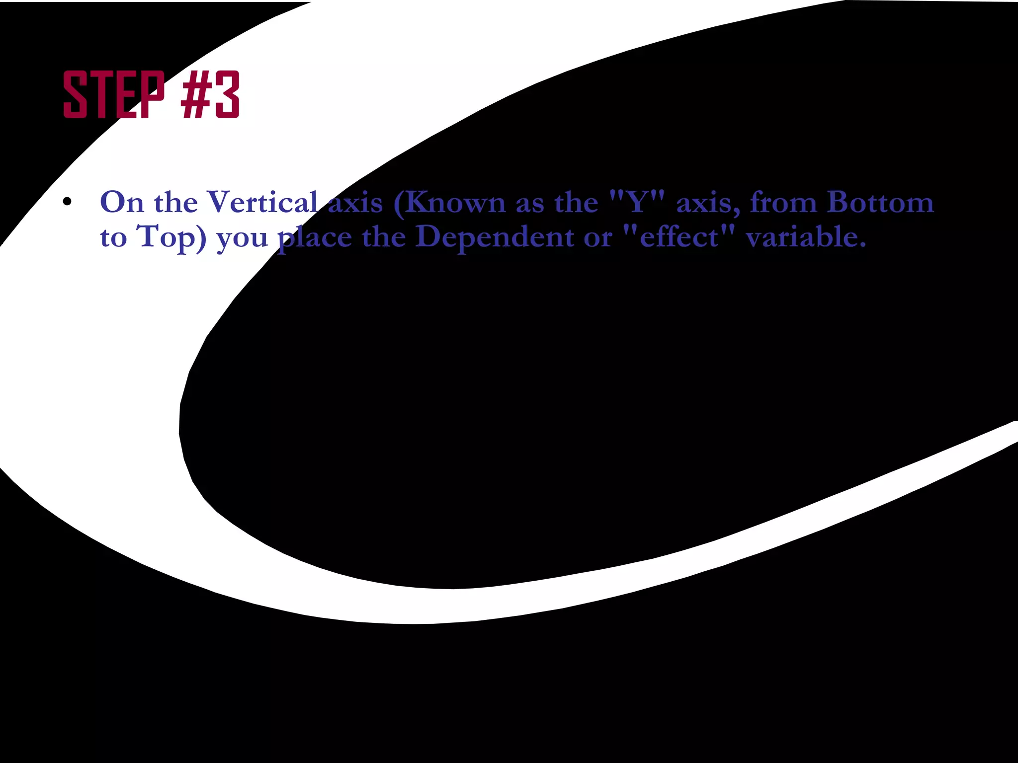 On the Vertical axis (Known as the &quot;Y&quot; axis, from Bottom to Top) you place the Dependent or &quot;effect&quot; variable.  STEP #3 