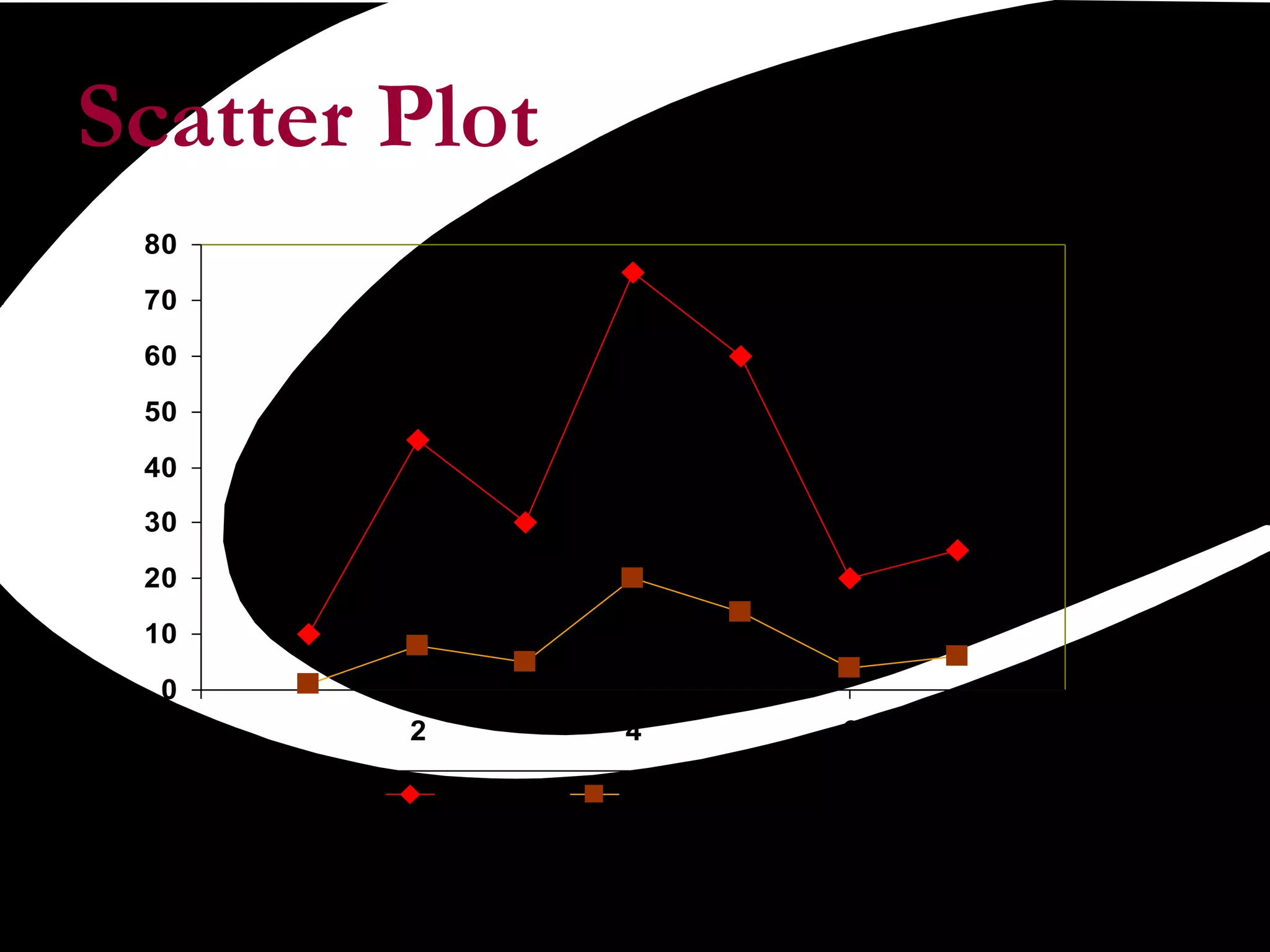 Scatter Plot 