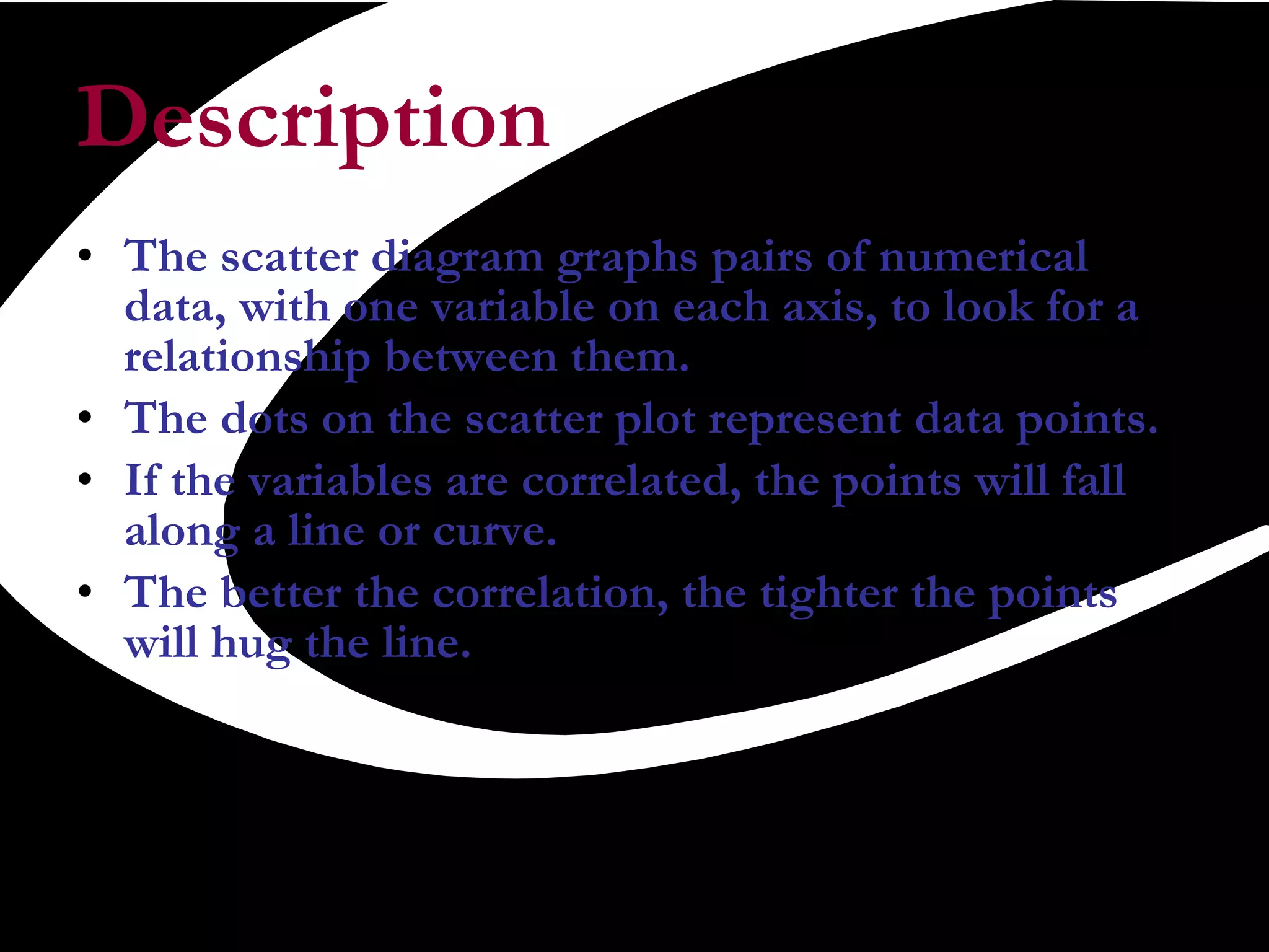 Description The scatter diagram graphs pairs of numerical data, with one variable on each axis, to look for a relationship between them. The dots on the scatter plot represent data points.  If the variables are correlated, the points will fall along a line or curve.  The better the correlation, the tighter the points will hug the line. 