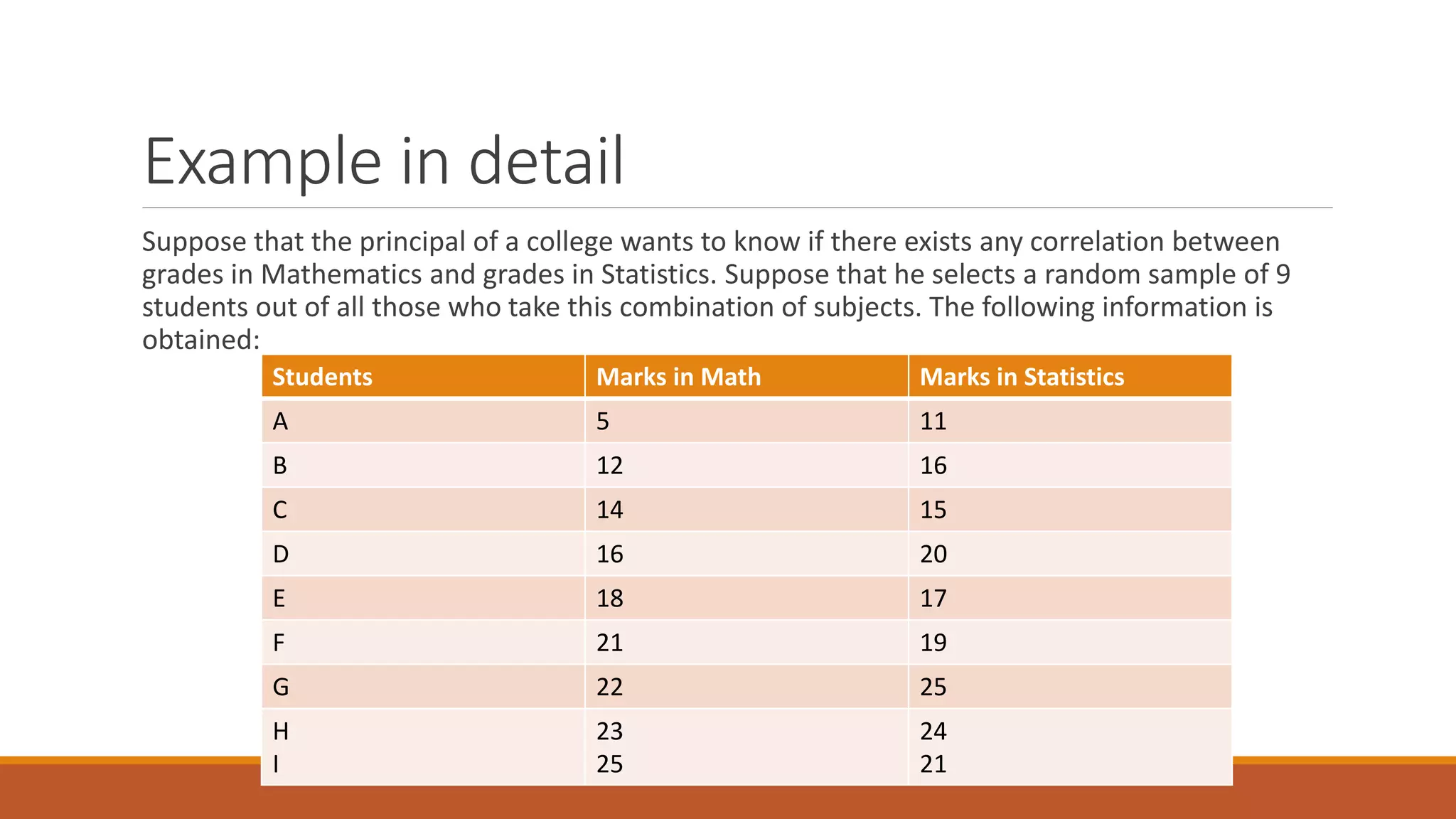 Example in detail
Suppose that the principal of a college wants to know if there exists any correlation between
grades in Mathematics and grades in Statistics. Suppose that he selects a random sample of 9
students out of all those who take this combination of subjects. The following information is
obtained:
Students Marks in Math Marks in Statistics
A 5 11
B 12 16
C 14 15
D 16 20
E 18 17
F 21 19
G 22 25
H
I
23
25
24
21
 