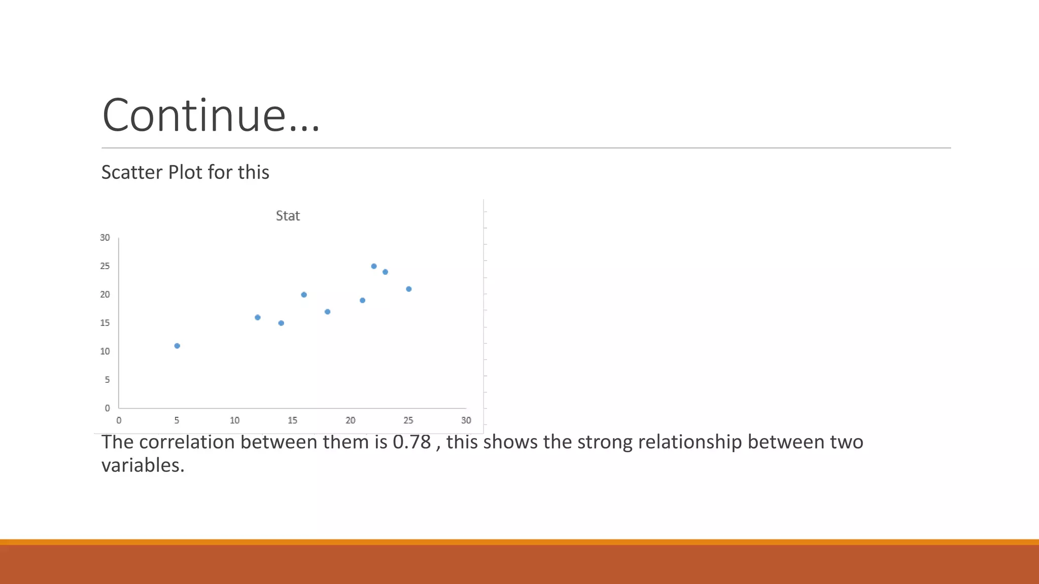 Continue…
Scatter Plot for this
The correlation between them is 0.78 , this shows the strong relationship between two
variables.
 