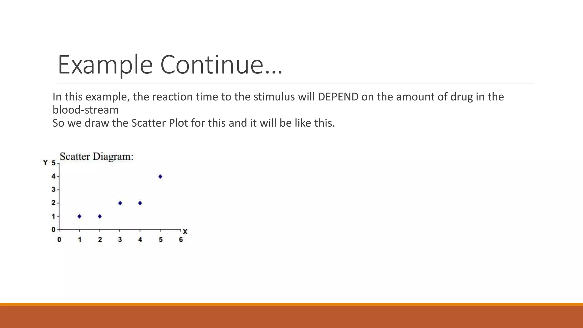 Example Continue…
In this example, the reaction time to the stimulus will DEPEND on the amount of drug in the
blood-stream
So we draw the Scatter Plot for this and it will be like this.
 