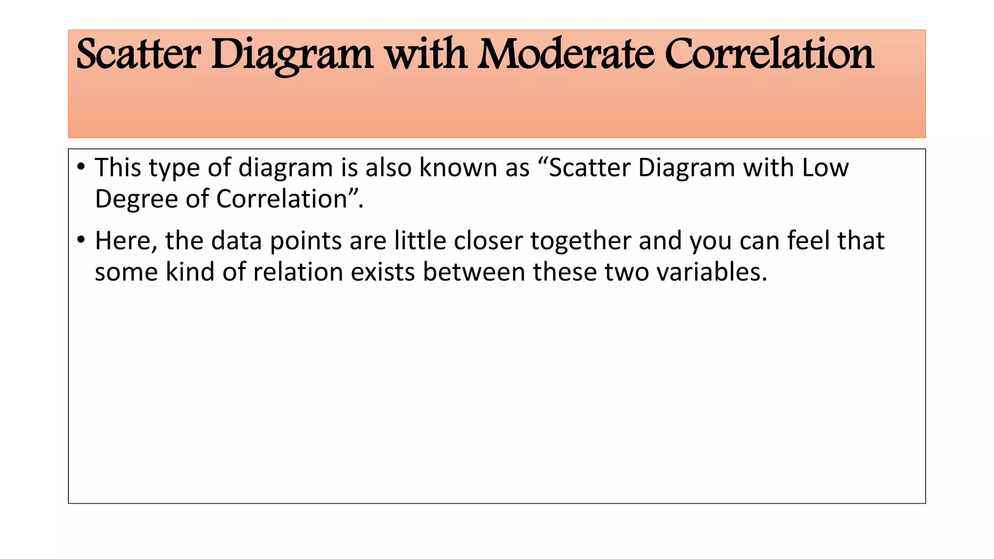 Scatter Diagram with Moderate Correlation
• This type of diagram is also known as “Scatter Diagram with Low
Degree of Correlation”.
• Here, the data points are little closer together and you can feel that
some kind of relation exists between these two variables.
 