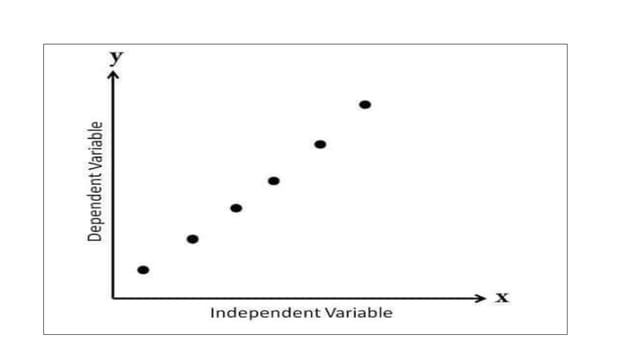 Scatter diagram | PPT