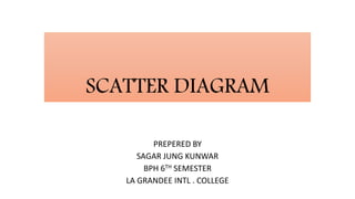 SCATTER DIAGRAM
PREPERED BY
SAGAR JUNG KUNWAR
BPH 6TH SEMESTER
LA GRANDEE INTL . COLLEGE
 
