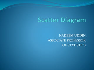 NADEEM UDDIN
ASSOCIATE PROFESSOR
OF STATISTICS
 