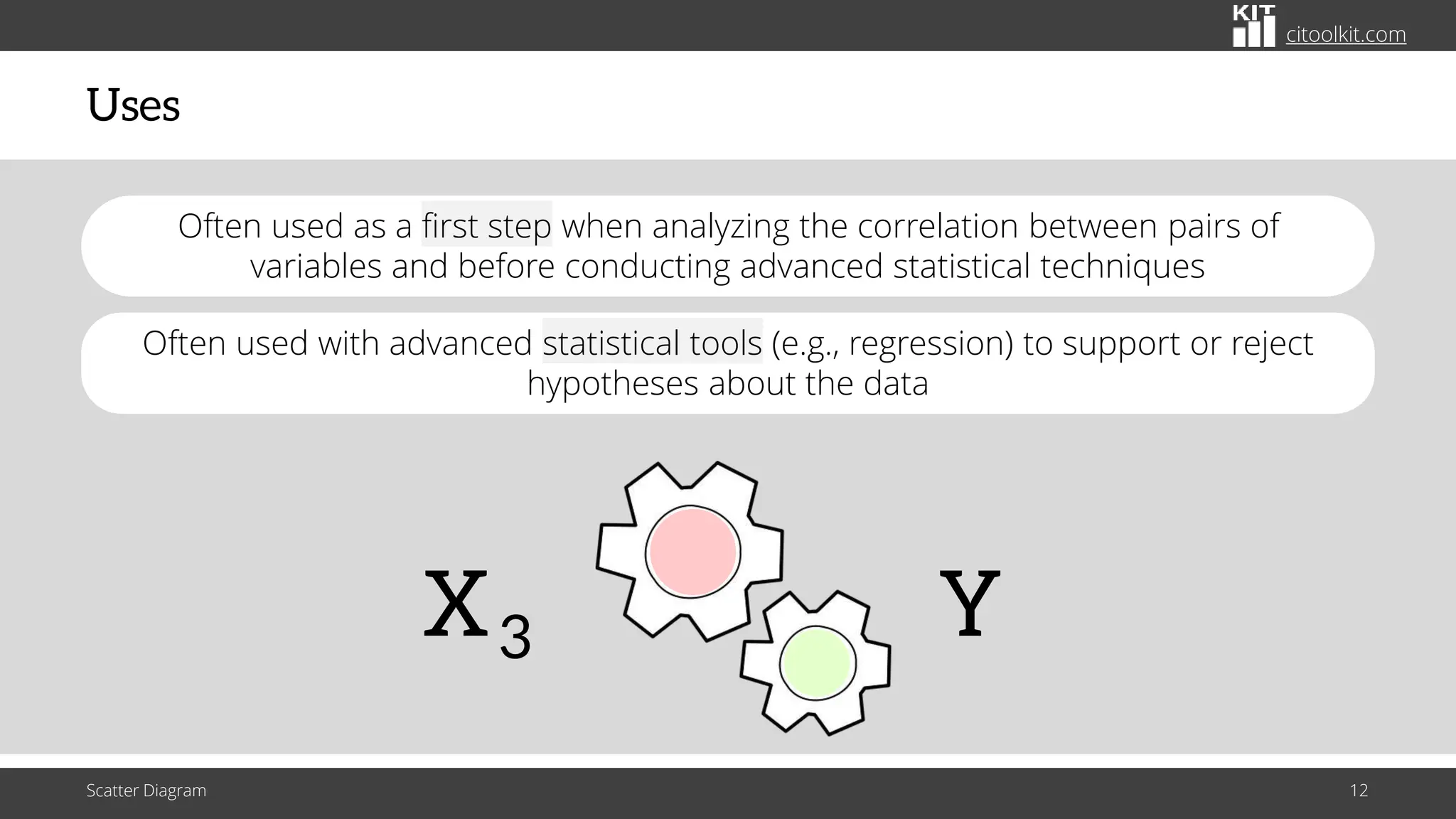 citoolkit.com
Uses
Scatter Diagram 12
X3 Y
Often used as a first step when analyzing the correlation between pairs of
variables and before conducting advanced statistical techniques
Often used with advanced statistical tools (e.g., regression) to support or reject
hypotheses about the data
 