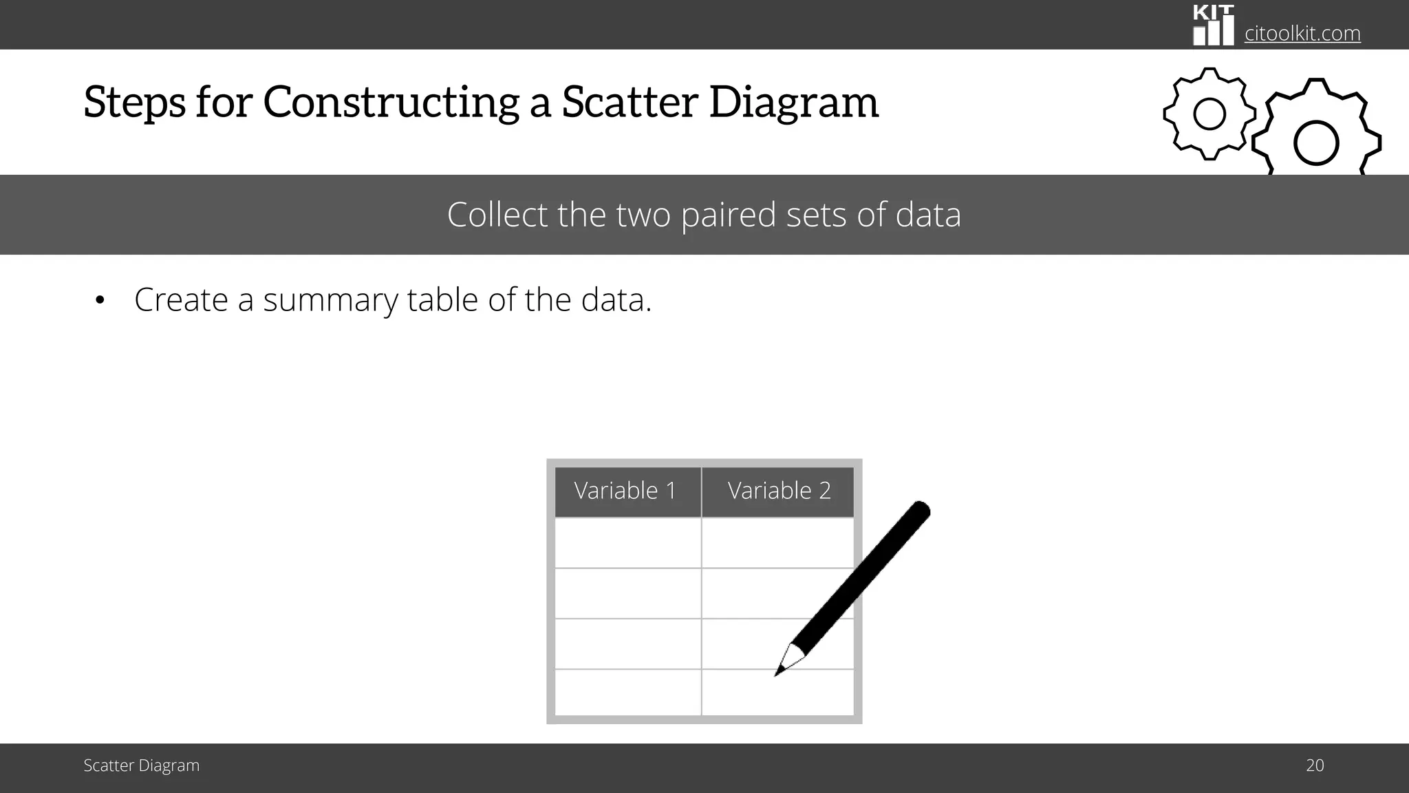 citoolkit.com
Steps for Constructing a Scatter Diagram
Scatter Diagram 20
Collect the two paired sets of data
• Create a summary table of the data.
Variable 1 Variable 2
 