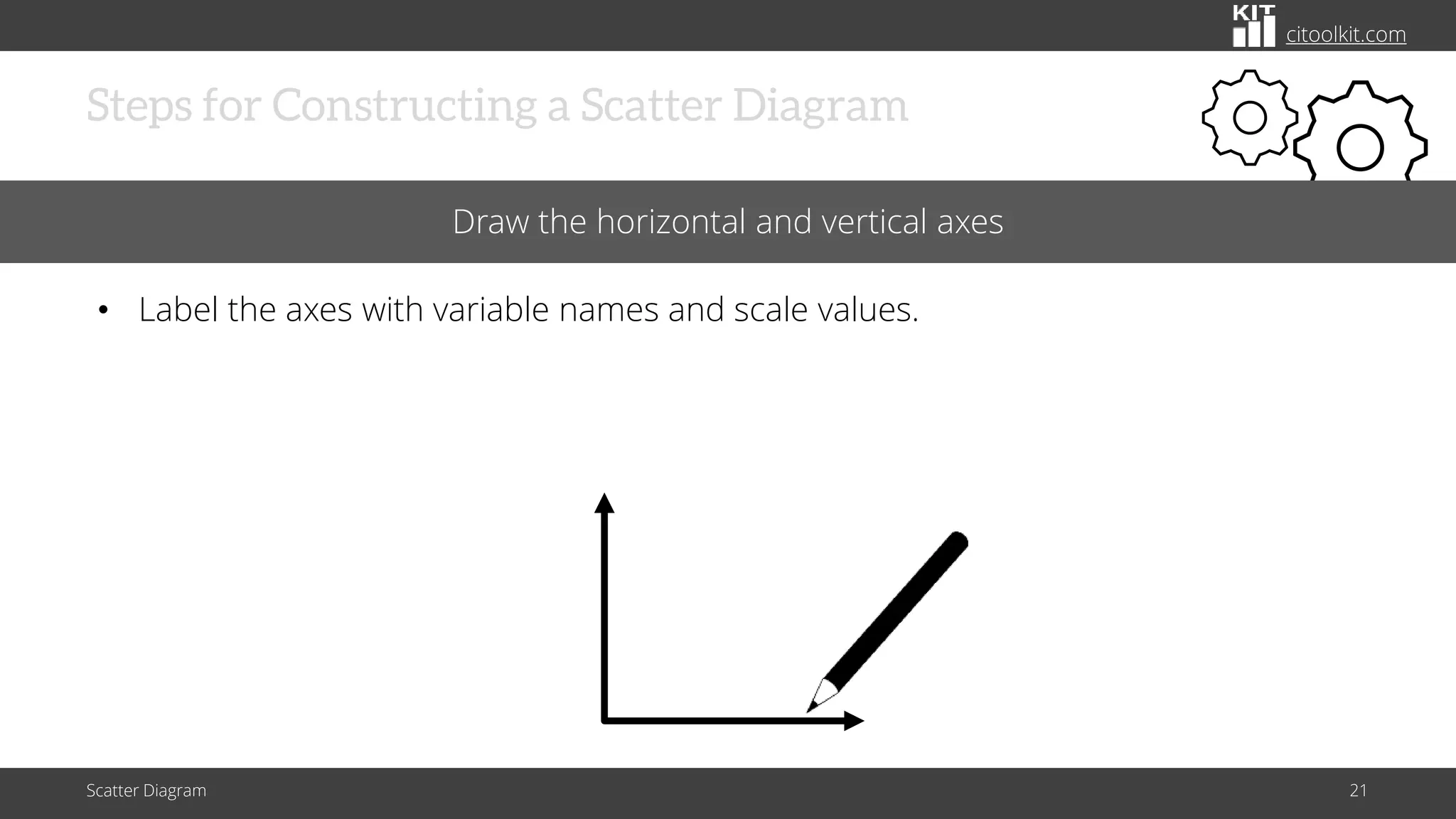 citoolkit.com
Steps for Constructing a Scatter Diagram
Scatter Diagram 21
Draw the horizontal and vertical axes
• Label the axes with variable names and scale values.
 
