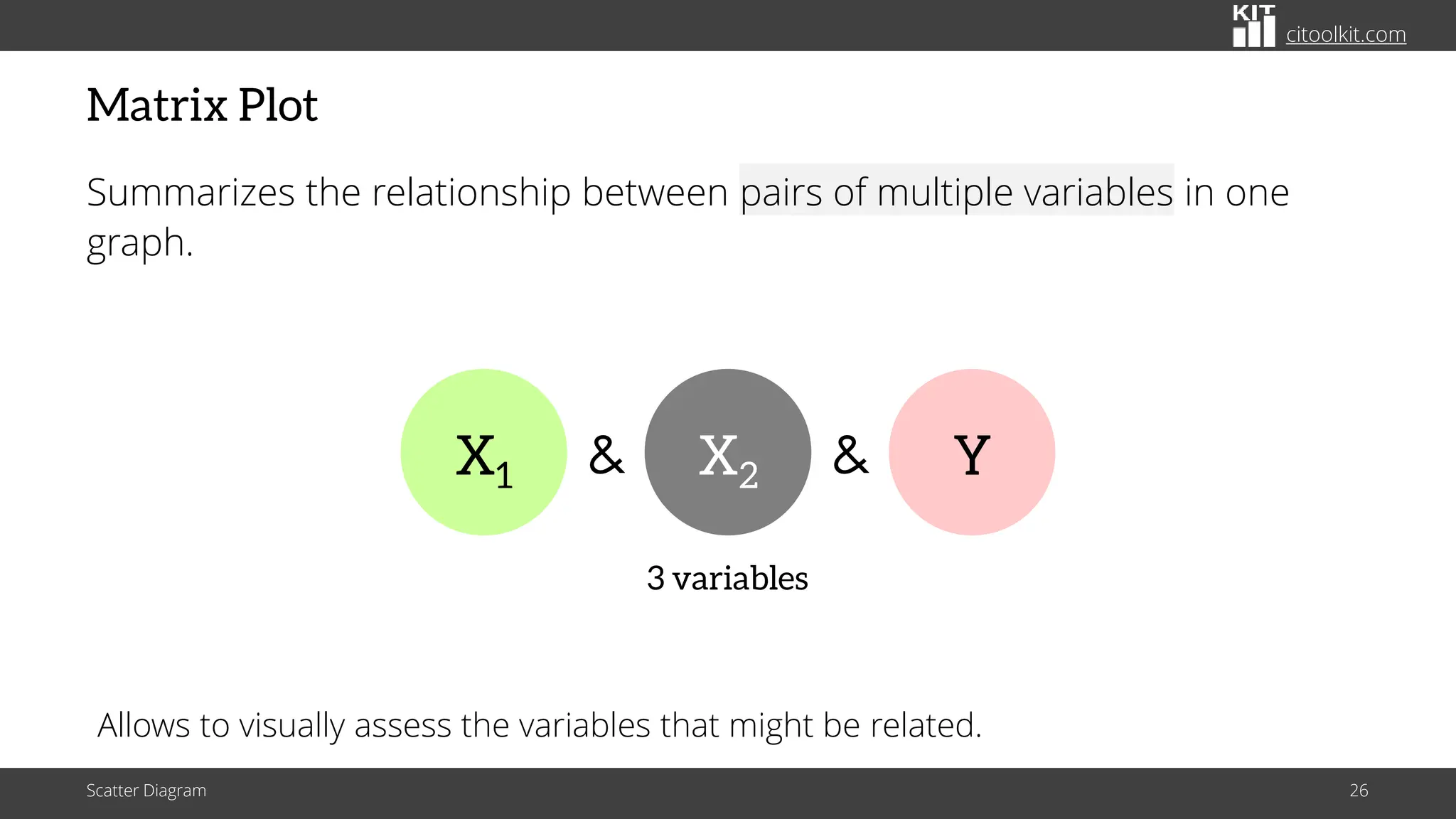 citoolkit.com
Matrix Plot
Summarizes the relationship between pairs of multiple variables in one
graph.
Scatter Diagram 26
3 variables
X1 X2
& Y
&
Allows to visually assess the variables that might be related.
 