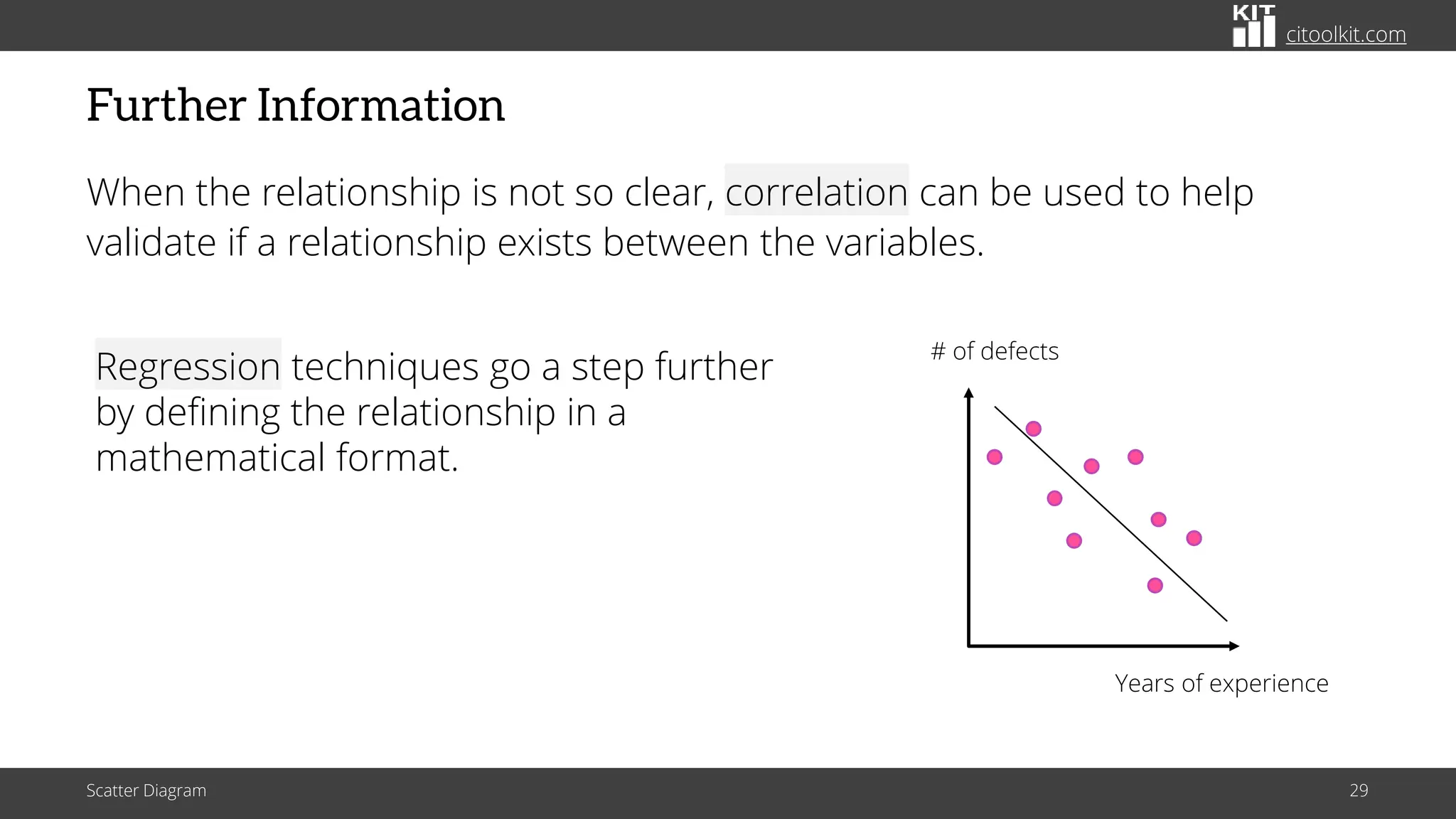 citoolkit.com
Further Information
When the relationship is not so clear, correlation can be used to help
validate if a relationship exists between the variables.
Scatter Diagram 29
# of defects
Years of experience
Regression techniques go a step further
by defining the relationship in a
mathematical format.
 