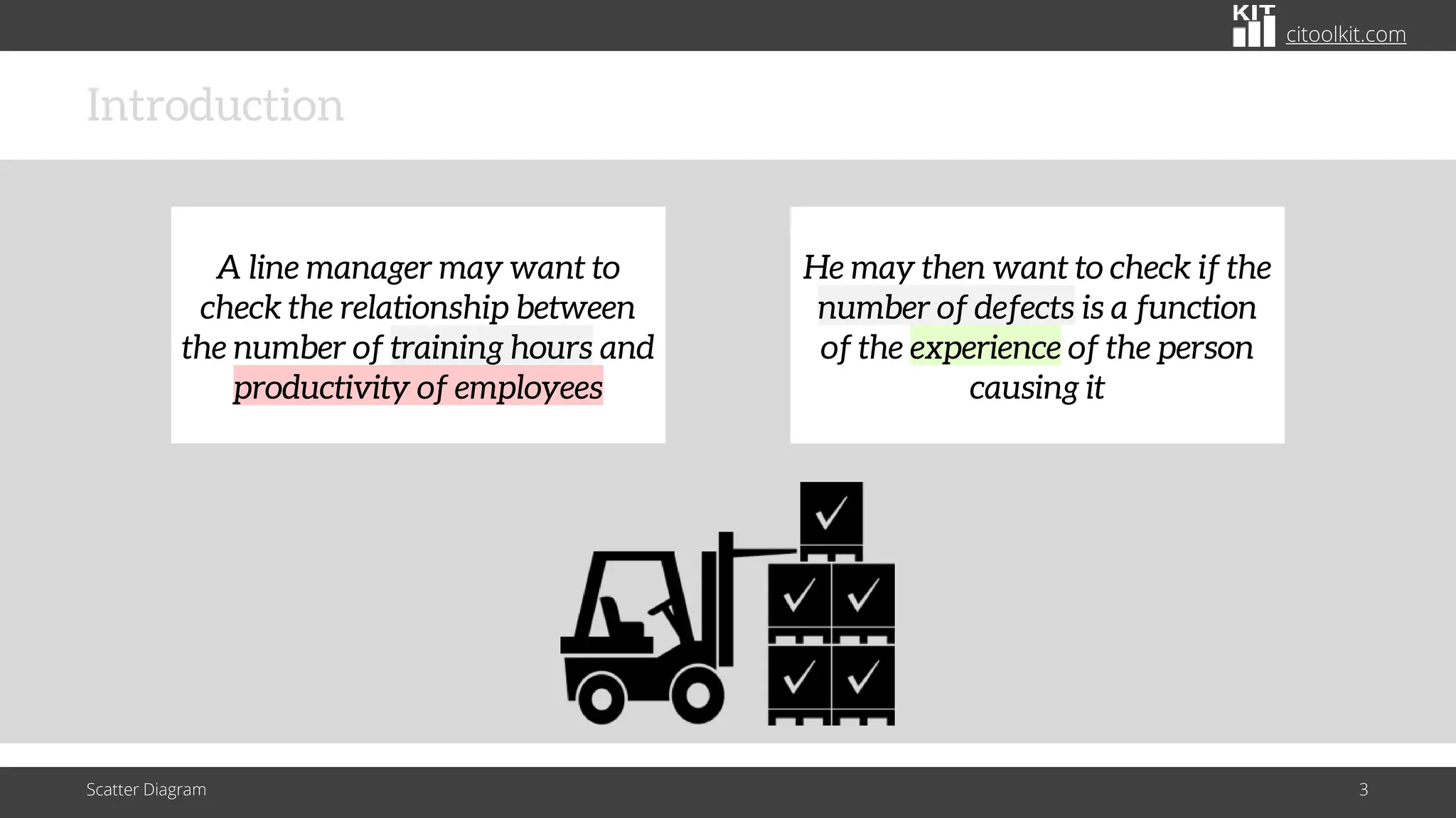 citoolkit.com
Introduction
Scatter Diagram 3
A line manager may want to
check the relationship between
the number of training hours and
productivity of employees
He may then want to check if the
number of defects is a function
of the experience of the person
causing it
 