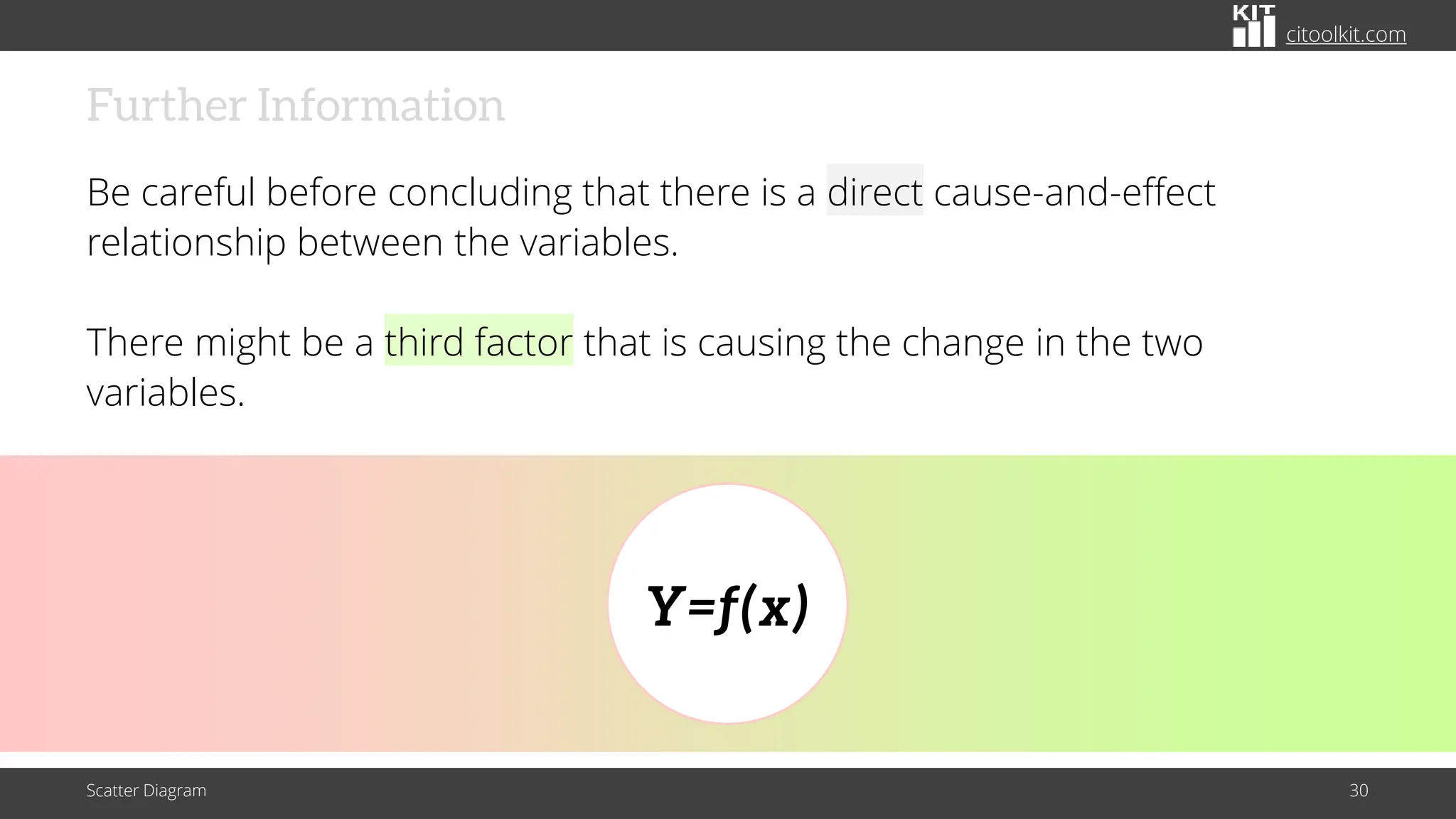 citoolkit.com
Further Information
Be careful before concluding that there is a direct cause-and-effect
relationship between the variables.
There might be a third factor that is causing the change in the two
variables.
Scatter Diagram 30
Y=f(x)
 