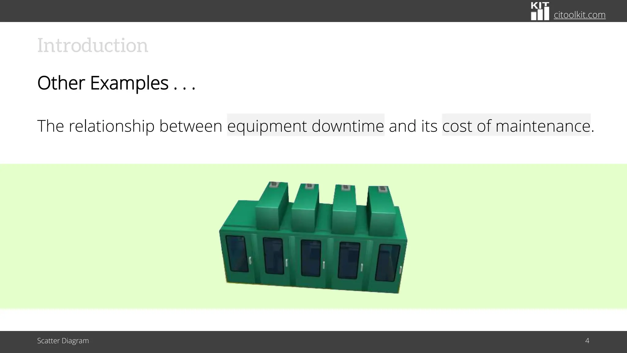 citoolkit.com
Introduction
Other Examples . . .
The relationship between equipment downtime and its cost of maintenance.
Scatter Diagram 4
 