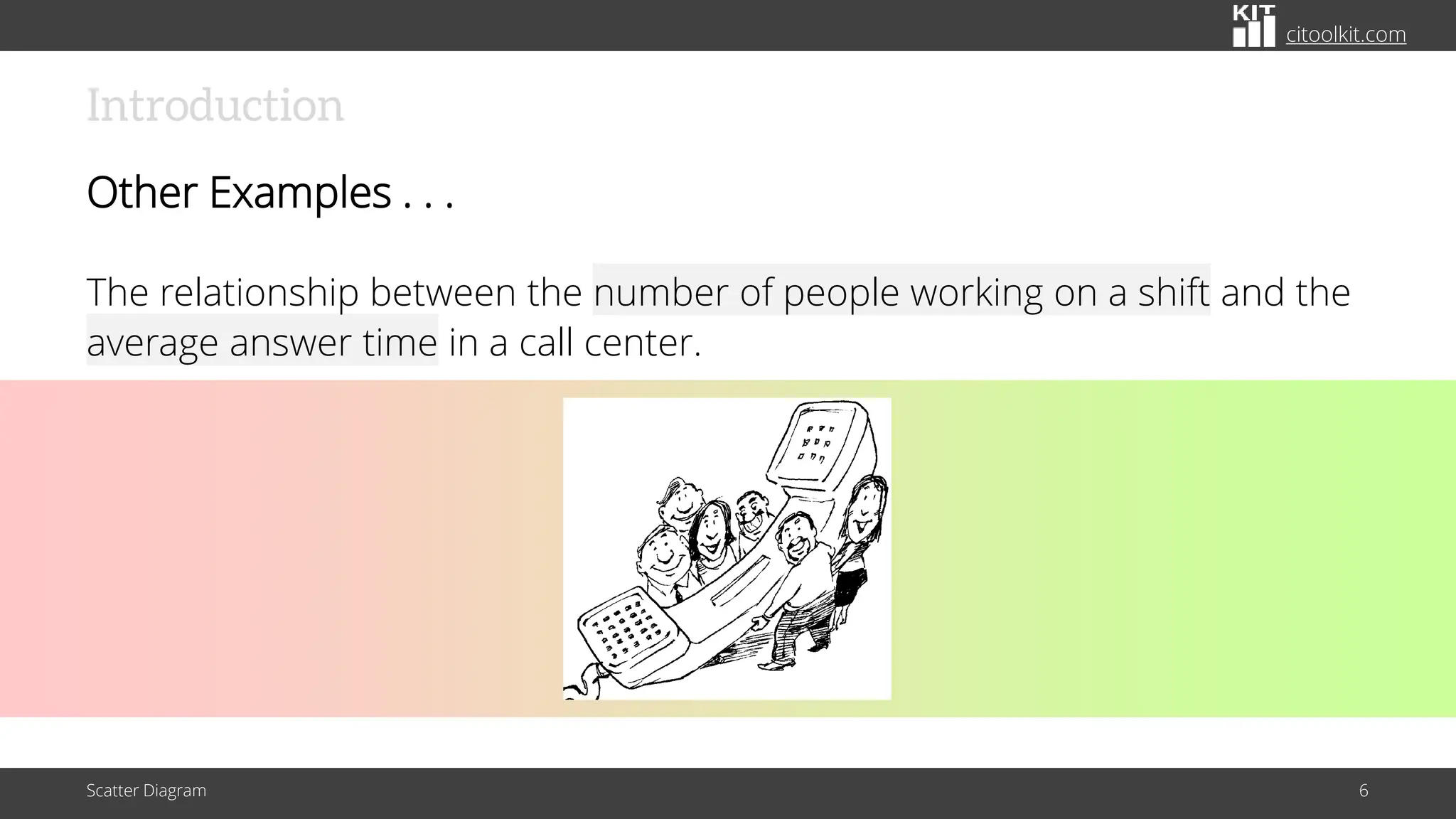 citoolkit.com
Introduction
Other Examples . . .
The relationship between the number of people working on a shift and the
average answer time in a call center.
Scatter Diagram 6
 
