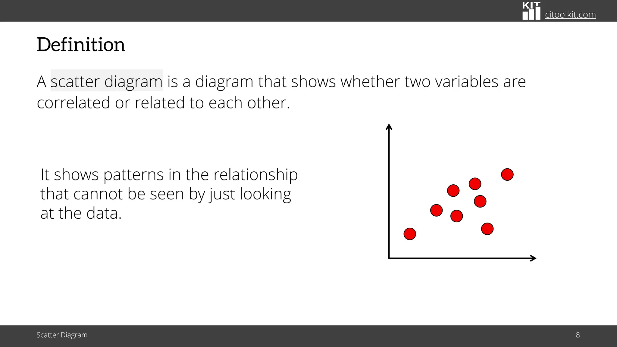 citoolkit.com
Definition
A scatter diagram is a diagram that shows whether two variables are
correlated or related to each other.
It shows patterns in the relationship
that cannot be seen by just looking
at the data.
Scatter Diagram 8
 