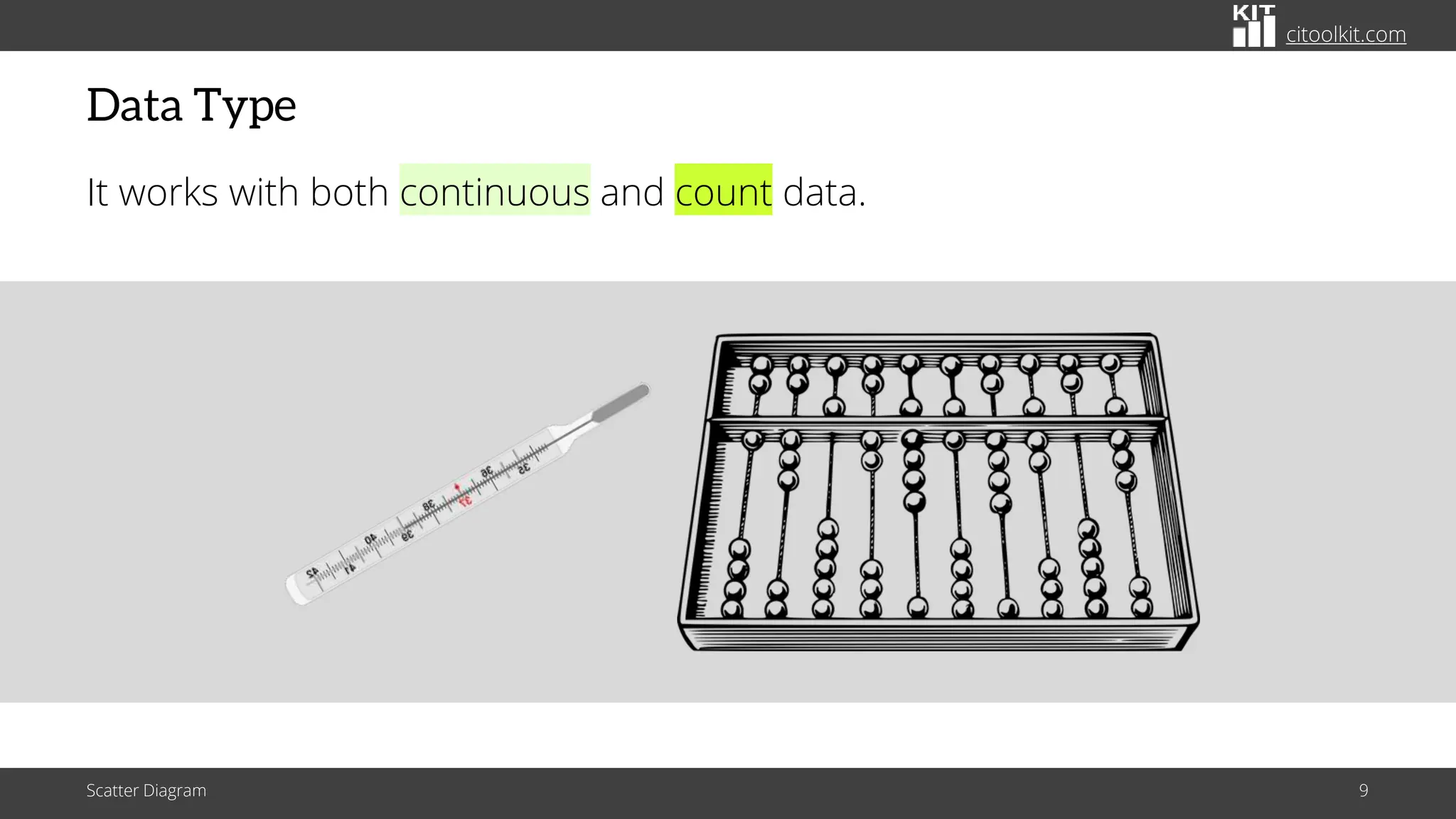 citoolkit.com
Data Type
It works with both continuous and count data.
Scatter Diagram 9
 
