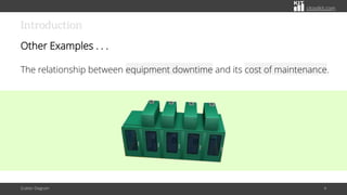 citoolkit.com
Introduction
Other Examples . . .
The relationship between equipment downtime and its cost of maintenance.
Scatter Diagram 4
 