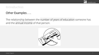 citoolkit.com
Introduction
Other Examples . . .
The relationship between the number of years of education someone has
and the annual income of that person.
Scatter Diagram 7
 
