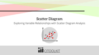 CITOOLKIT
Scatter Diagram
Exploring Variable Relationships with Scatter Diagram Analysis
 