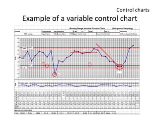 Scatter diagram and control chart | PPTX