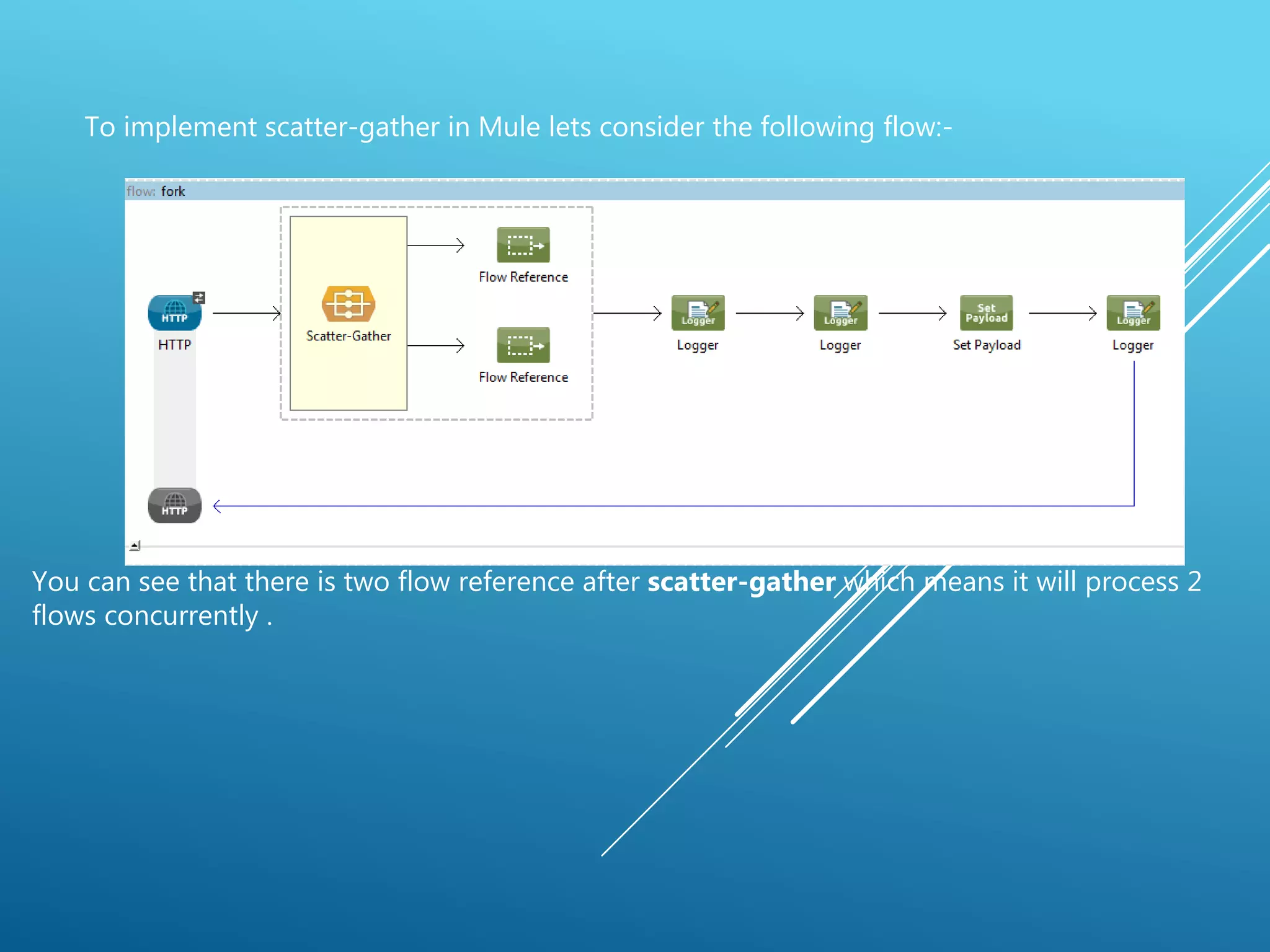 To implement scatter-gather in Mule lets consider the following flow:-
You can see that there is two flow reference after scatter-gather which means it will process 2
flows concurrently .