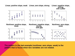 Weak Slope Scattergrams | PPTX
