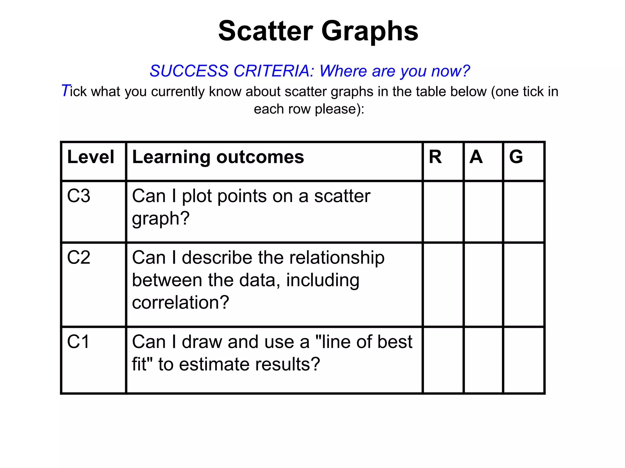 Estimate Using Scatter Graph Scatter Graphs.pptx