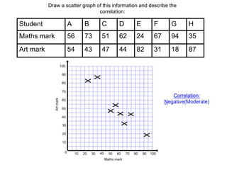 Scatter Graphs.pptx