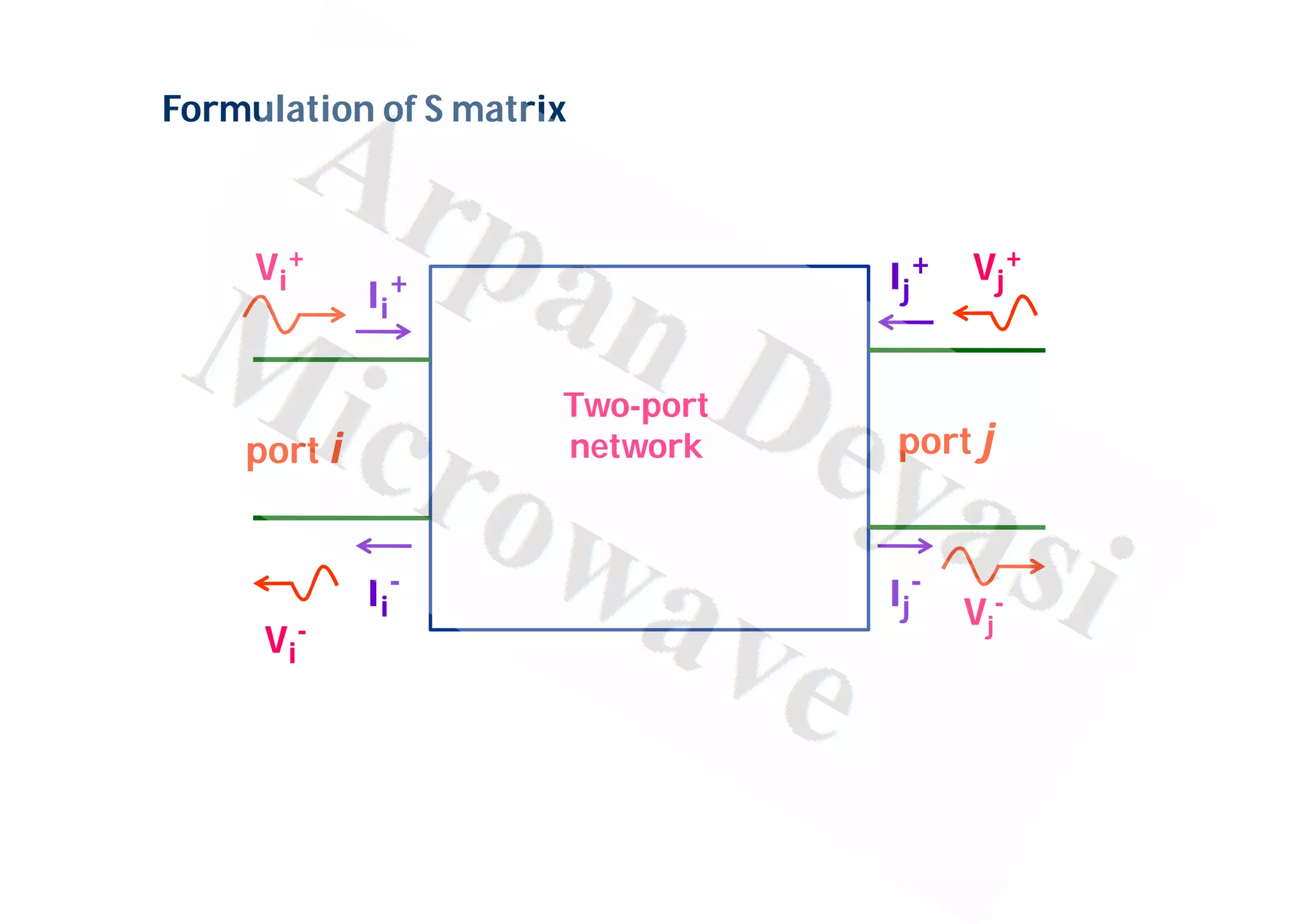 洋書 Microwave Network Scattering Matrix 洋書 Microwave Network Scattering Matrix Scattering matrix