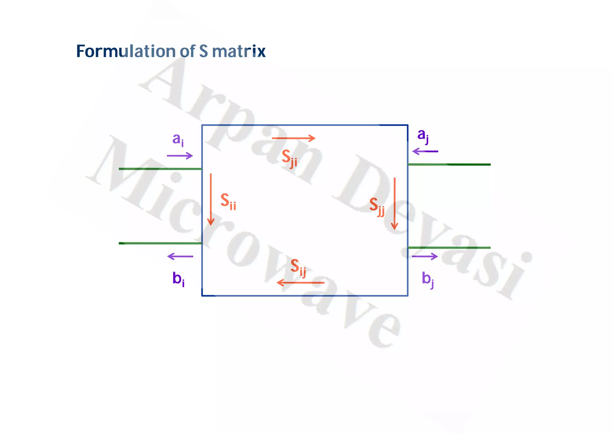 Scattering matrix | PDF