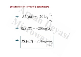Loss factors in terms of S parameters
( ) 20log i
i
b
RL dB
a
 
( ) 20log ii
RL dB S
 
1
( ) 20log
ii
RL dB
S

 