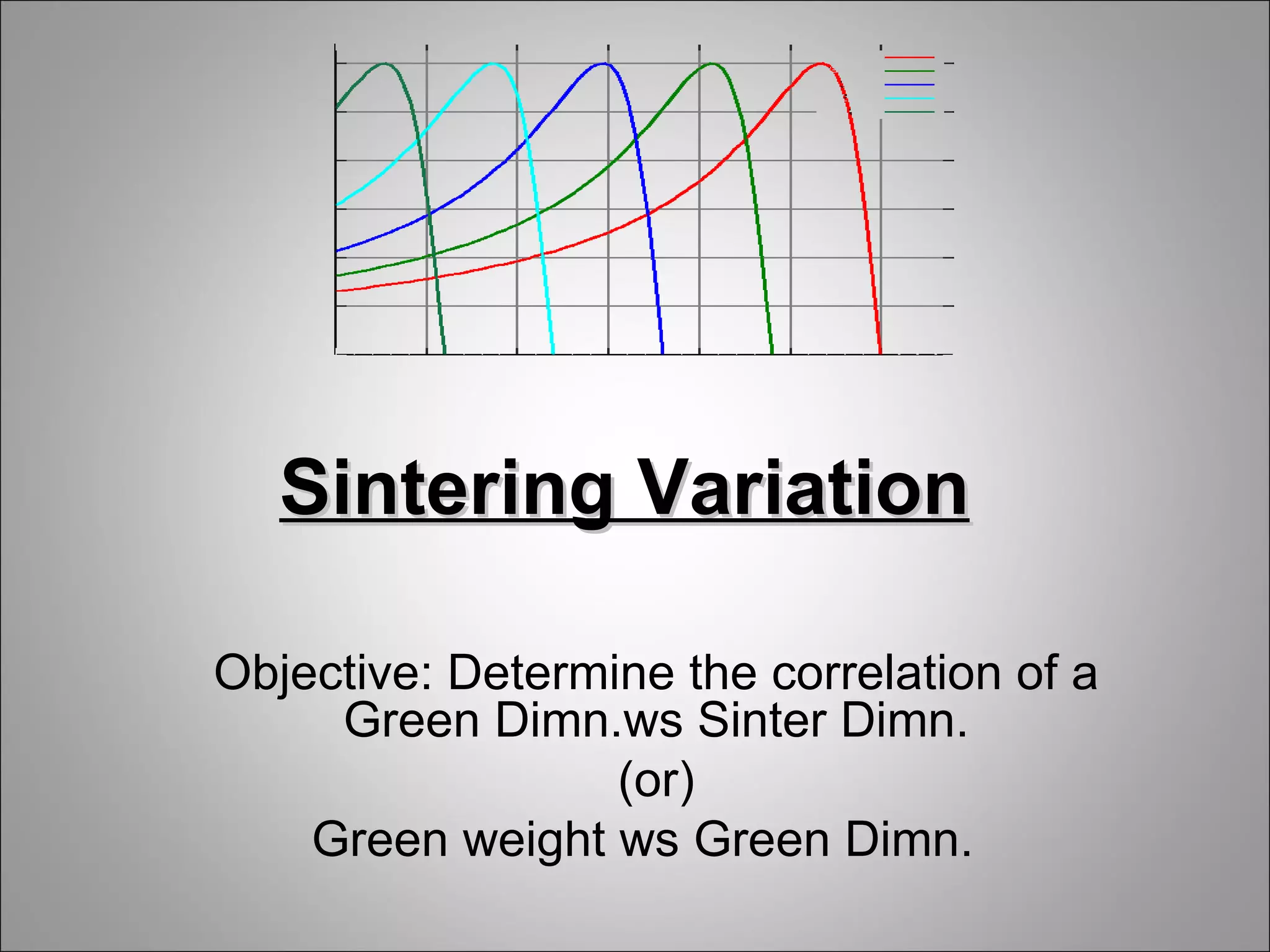 Sintering Variation

Objective: Determine the correlation of a
     Green Dimn.ws Sinter Dimn.
                  (or)
    Green weight ws Green Dimn.
 