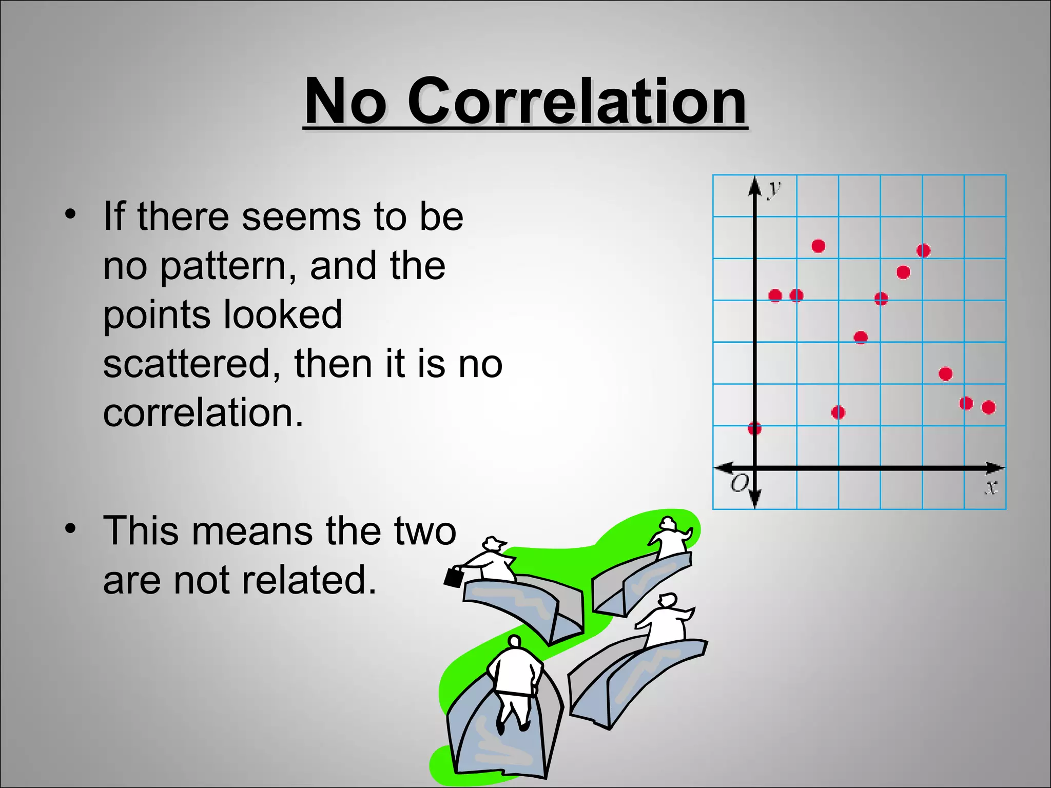 No Correlation
• If there seems to be
  no pattern, and the
  points looked
  scattered, then it is no
  correlation.

• This means the two
  are not related.
 