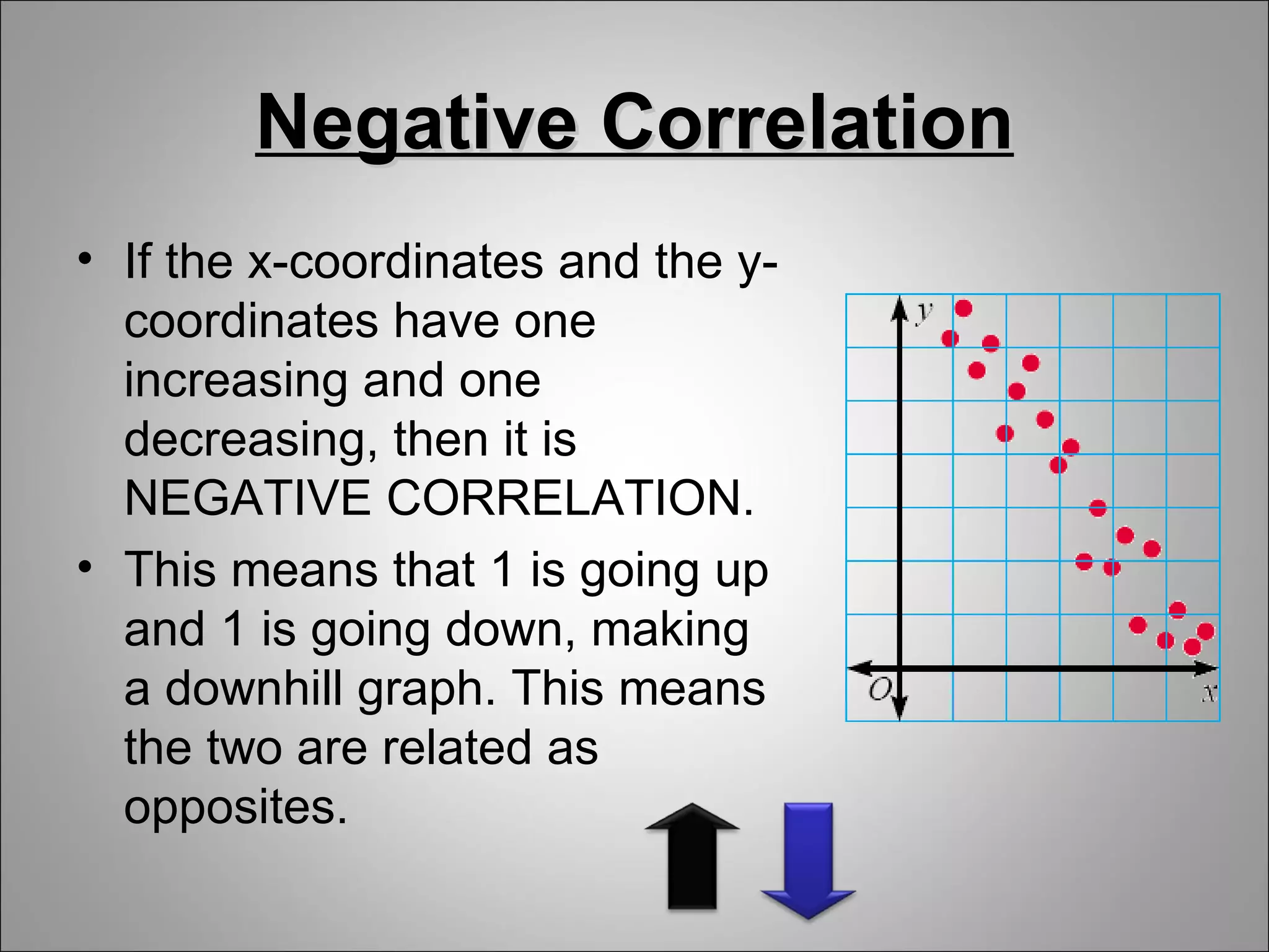 Negative Correlation
• If the x-coordinates and the y-
  coordinates have one
  increasing and one
  decreasing, then it is
  NEGATIVE CORRELATION.
• This means that 1 is going up
  and 1 is going down, making
  a downhill graph. This means
  the two are related as
  opposites.
 