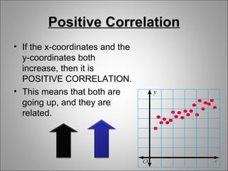 positive correlation graph statistical graph | scatter... Scatter plot | PPT