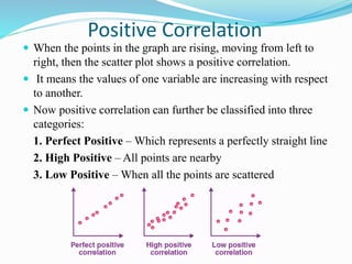 positive correlation graph statistical graph | scatter... Scatter Plot.pptx