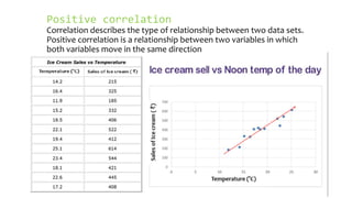 Positive correlation
Correlation describes the type of relationship between two data sets.
Positive correlation is a relationship between two variables in which
both variables move in the same direction
 