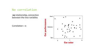 No correlation
no relationship, connection
between the two variables
Correlation = 0
 