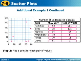 Scatter plots | PPT