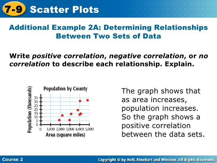 in a scatter diagram we describe the relationship between scatter plots in a scatter diagram we describe the relationship between scatter plots