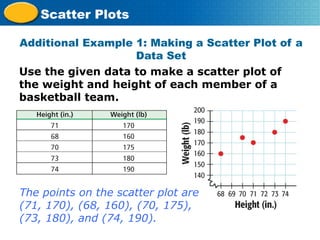 Basketball Line Plot Example scatter plots and visualization concept.pptx