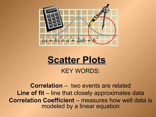 Scatter PlotsScatter Plots
KEY WORDS:
Correlation – two events are related
Line of fit – line that closely approximates data
Correlation Coefficient – measures how well data is
modeled by a linear equation
 