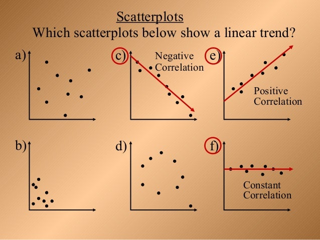 linear scatter plot